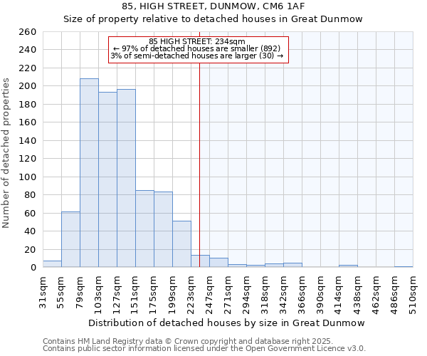 85, HIGH STREET, DUNMOW, CM6 1AF: Size of property relative to detached houses houses in Great Dunmow