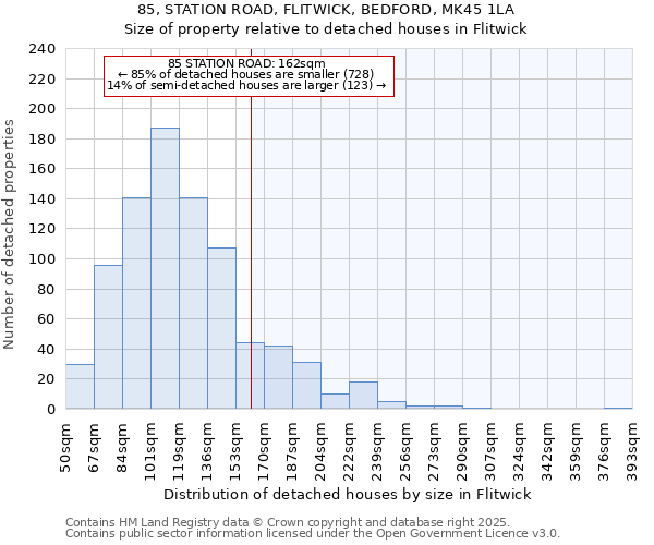 85, STATION ROAD, FLITWICK, BEDFORD, MK45 1LA: Size of property relative to detached houses houses in Flitwick