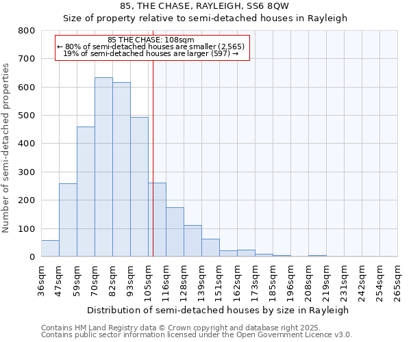 85, THE CHASE, RAYLEIGH, SS6 8QW: Size of property relative to semi-detached houses houses in Rayleigh