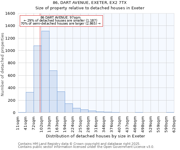 86, DART AVENUE, EXETER, EX2 7TX: Size of property relative to detached houses houses in Exeter