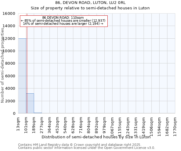 86, DEVON ROAD, LUTON, LU2 0RL: Size of property relative to semi-detached houses houses in Luton