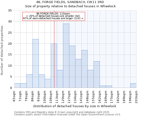 86, FORGE FIELDS, SANDBACH, CW11 3RD: Size of property relative to detached houses houses in Wheelock