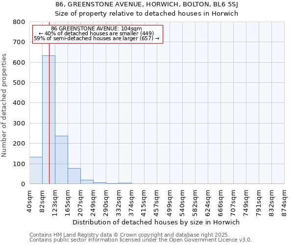 86, GREENSTONE AVENUE, HORWICH, BOLTON, BL6 5SJ: Size of property relative to detached houses houses in Horwich