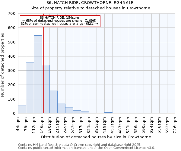 86, HATCH RIDE, CROWTHORNE, RG45 6LB: Size of property relative to detached houses houses in Crowthorne