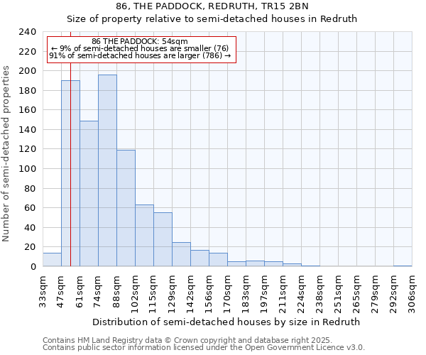 86, THE PADDOCK, REDRUTH, TR15 2BN: Size of property relative to semi-detached houses houses in Redruth