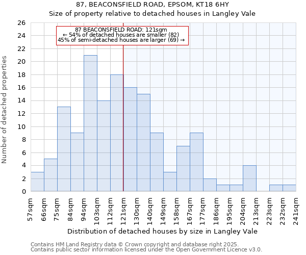 87, BEACONSFIELD ROAD, EPSOM, KT18 6HY: Size of property relative to detached houses houses in Langley Vale
