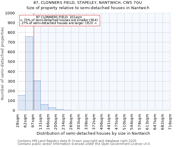 87, CLONNERS FIELD, STAPELEY, NANTWICH, CW5 7GU: Size of property relative to semi-detached houses houses in Nantwich