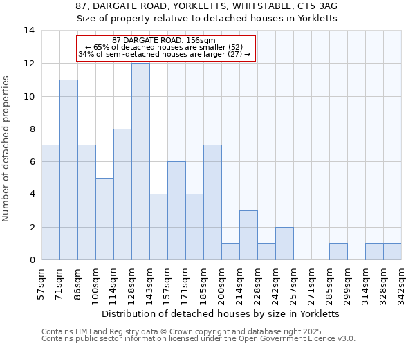 87, DARGATE ROAD, YORKLETTS, WHITSTABLE, CT5 3AG: Size of property relative to detached houses houses in Yorkletts