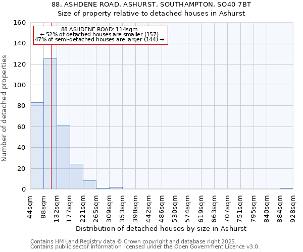 88, ASHDENE ROAD, ASHURST, SOUTHAMPTON, SO40 7BT: Size of property relative to detached houses houses in Ashurst