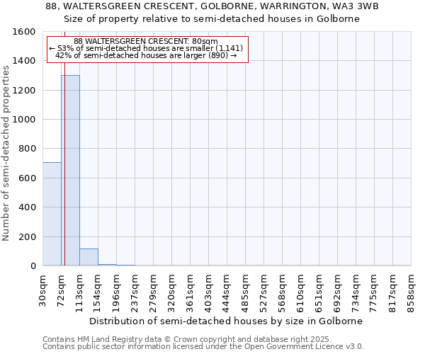 88, WALTERSGREEN CRESCENT, GOLBORNE, WARRINGTON, WA3 3WB: Size of property relative to semi-detached houses houses in Golborne