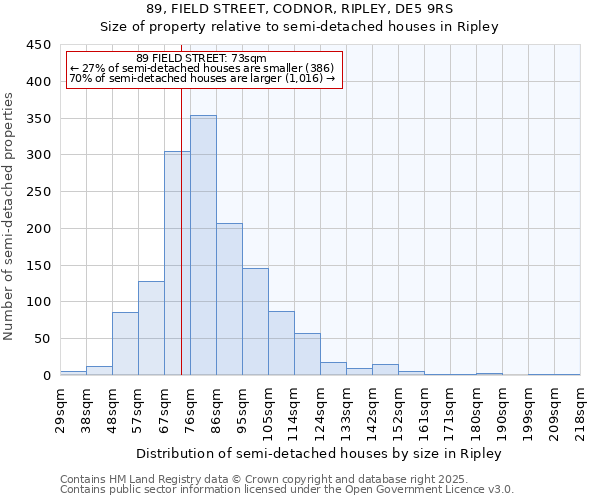 89, FIELD STREET, CODNOR, RIPLEY, DE5 9RS: Size of property relative to semi-detached houses houses in Ripley