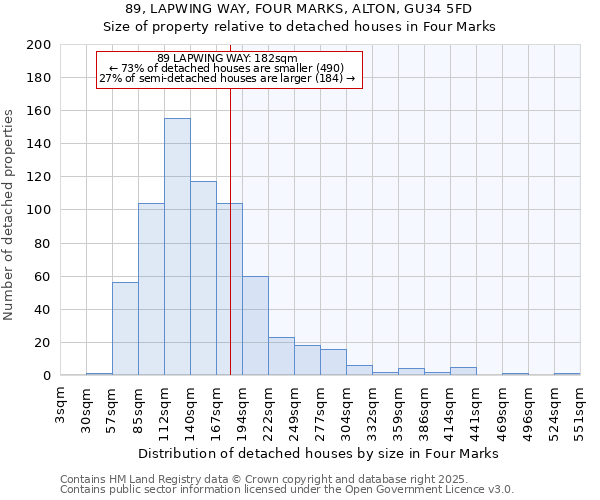 89, LAPWING WAY, FOUR MARKS, ALTON, GU34 5FD: Size of property relative to detached houses houses in Four Marks