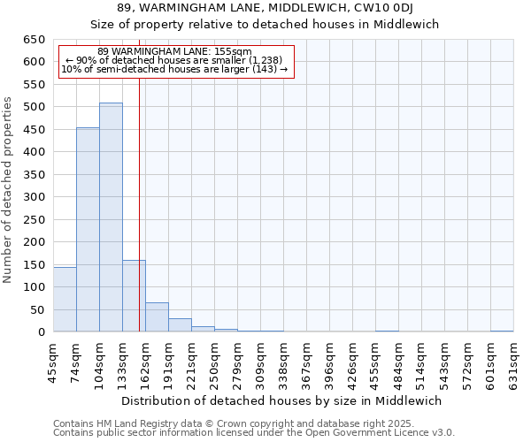 89, WARMINGHAM LANE, MIDDLEWICH, CW10 0DJ: Size of property relative to detached houses houses in Middlewich