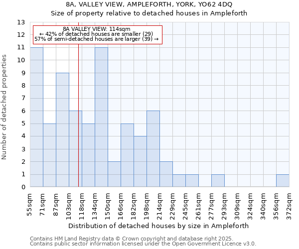 8A, VALLEY VIEW, AMPLEFORTH, YORK, YO62 4DQ: Size of property relative to detached houses houses in Ampleforth
