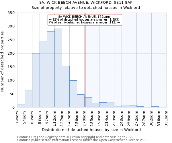 8A, WICK BEECH AVENUE, WICKFORD, SS11 8AP: Size of property relative to detached houses houses in Wickford