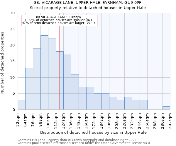 8B, VICARAGE LANE, UPPER HALE, FARNHAM, GU9 0PF: Size of property relative to detached houses houses in Upper Hale