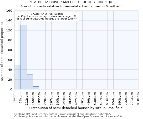 9, ALBERTA DRIVE, SMALLFIELD, HORLEY, RH6 9QU: Size of property relative to semi-detached houses houses in Smallfield