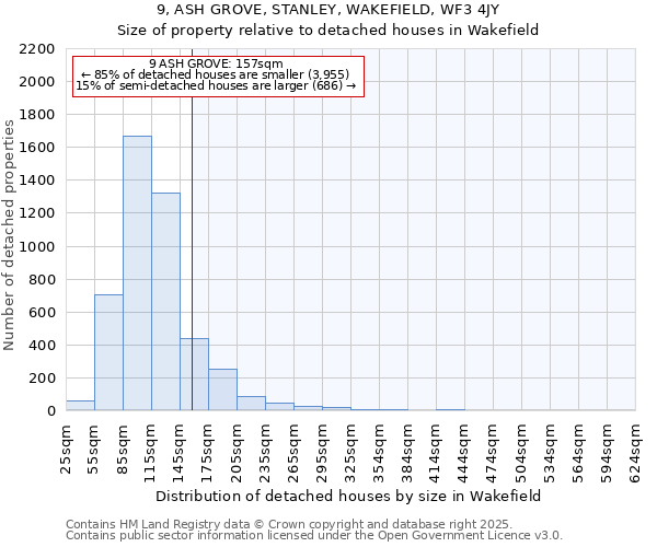9, ASH GROVE, STANLEY, WAKEFIELD, WF3 4JY: Size of property relative to detached houses houses in Wakefield