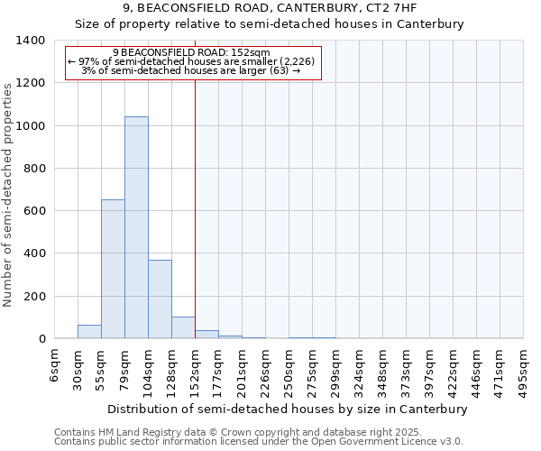 9, BEACONSFIELD ROAD, CANTERBURY, CT2 7HF: Size of property relative to semi-detached houses houses in Canterbury
