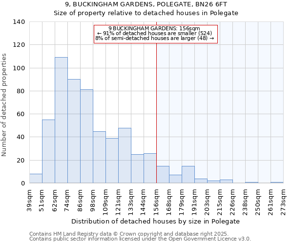 9, BUCKINGHAM GARDENS, POLEGATE, BN26 6FT: Size of property relative to detached houses houses in Polegate
