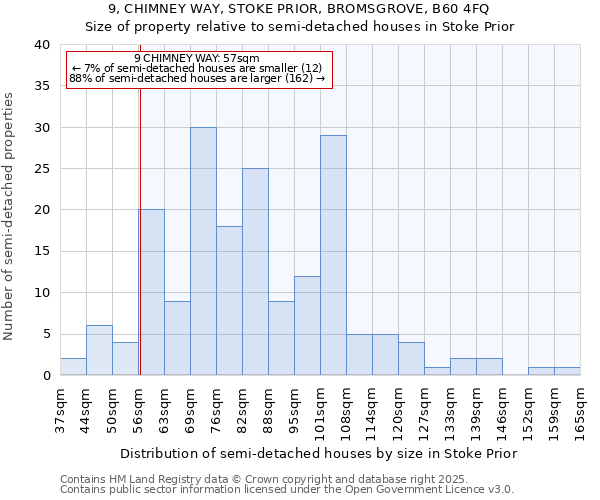 9, CHIMNEY WAY, STOKE PRIOR, BROMSGROVE, B60 4FQ: Size of property relative to semi-detached houses houses in Stoke Prior