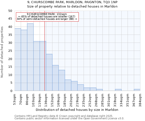 9, CHURSCOMBE PARK, MARLDON, PAIGNTON, TQ3 1NP: Size of property relative to detached houses houses in Marldon