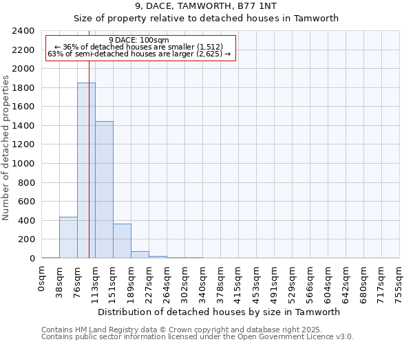 9, DACE, TAMWORTH, B77 1NT: Size of property relative to detached houses houses in Tamworth