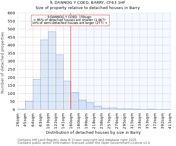9, DANNOG Y COED, BARRY, CF63 1HF: Size of property relative to detached houses houses in Barry