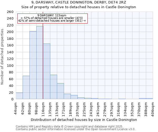 9, DARSWAY, CASTLE DONINGTON, DERBY, DE74 2RZ: Size of property relative to detached houses houses in Castle Donington