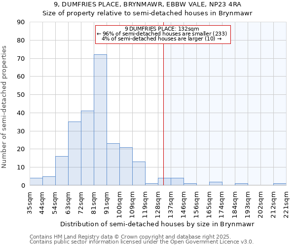 9, DUMFRIES PLACE, BRYNMAWR, EBBW VALE, NP23 4RA: Size of property relative to semi-detached houses houses in Brynmawr