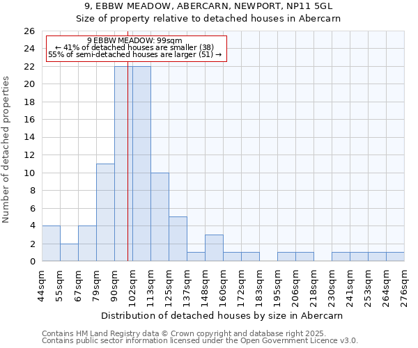 9, EBBW MEADOW, ABERCARN, NEWPORT, NP11 5GL: Size of property relative to detached houses houses in Abercarn