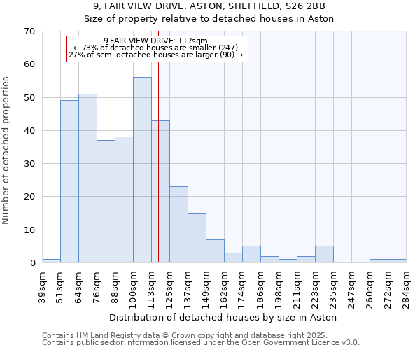9, FAIR VIEW DRIVE, ASTON, SHEFFIELD, S26 2BB: Size of property relative to detached houses houses in Aston