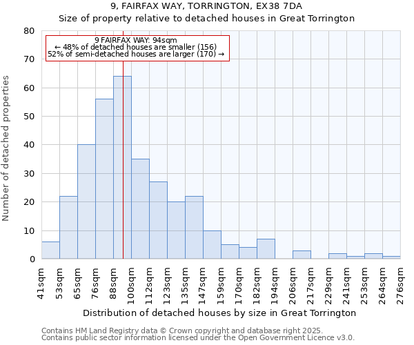 9, FAIRFAX WAY, TORRINGTON, EX38 7DA: Size of property relative to detached houses houses in Great Torrington