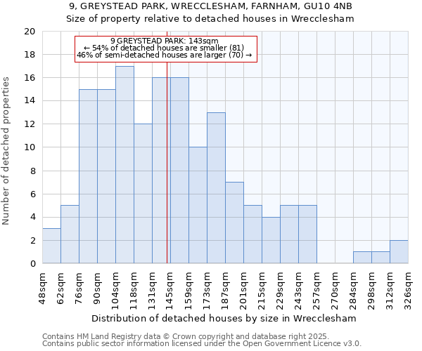 9, GREYSTEAD PARK, WRECCLESHAM, FARNHAM, GU10 4NB: Size of property relative to detached houses houses in Wrecclesham