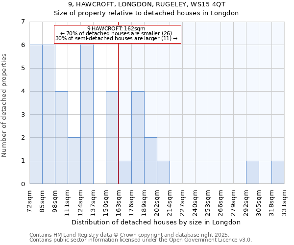 9, HAWCROFT, LONGDON, RUGELEY, WS15 4QT: Size of property relative to detached houses houses in Longdon