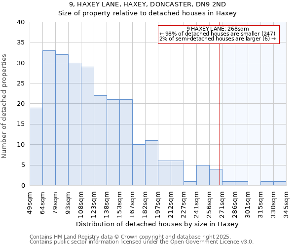9, HAXEY LANE, HAXEY, DONCASTER, DN9 2ND: Size of property relative to detached houses houses in Haxey