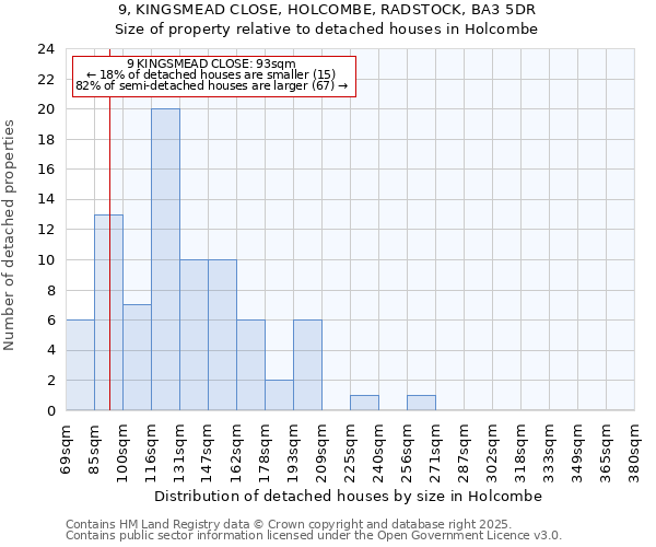9, KINGSMEAD CLOSE, HOLCOMBE, RADSTOCK, BA3 5DR: Size of property relative to detached houses houses in Holcombe