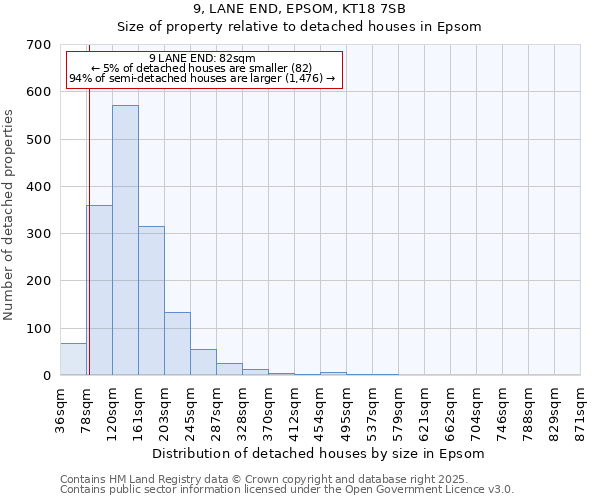 9, LANE END, EPSOM, KT18 7SB: Size of property relative to detached houses houses in Epsom