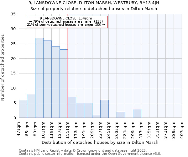 9, LANSDOWNE CLOSE, DILTON MARSH, WESTBURY, BA13 4JH: Size of property relative to detached houses houses in Dilton Marsh