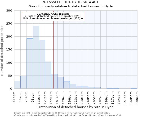 9, LASSELL FOLD, HYDE, SK14 4UT: Size of property relative to detached houses houses in Hyde