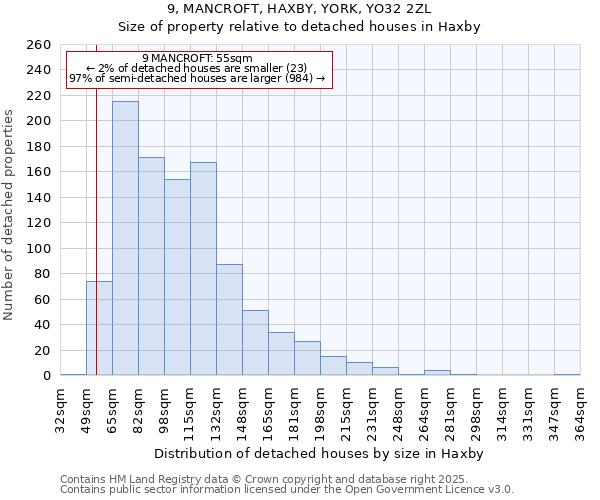 9, MANCROFT, HAXBY, YORK, YO32 2ZL: Size of property relative to detached houses houses in Haxby
