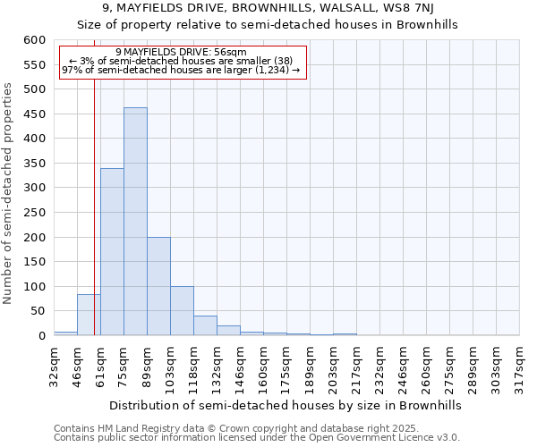 9, MAYFIELDS DRIVE, BROWNHILLS, WALSALL, WS8 7NJ: Size of property relative to semi-detached houses houses in Brownhills