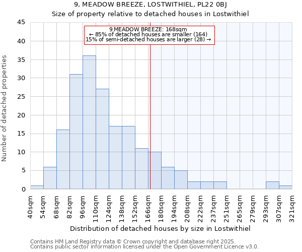 9, MEADOW BREEZE, LOSTWITHIEL, PL22 0BJ: Size of property relative to detached houses houses in Lostwithiel
