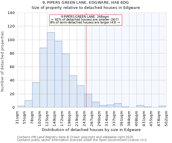 9, PIPERS GREEN LANE, EDGWARE, HA8 8DG: Size of property relative to detached houses houses in Edgware
