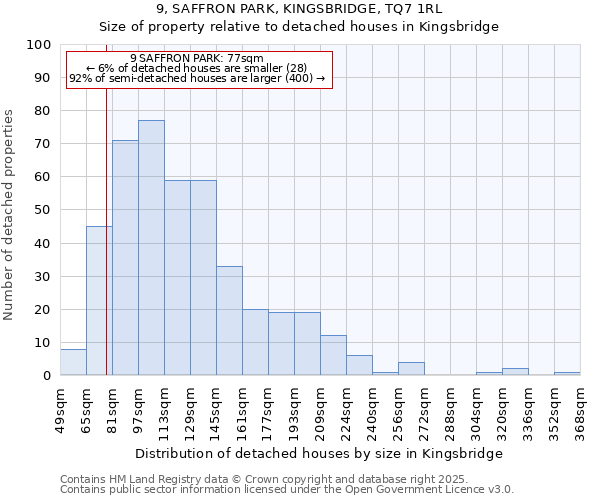9, SAFFRON PARK, KINGSBRIDGE, TQ7 1RL: Size of property relative to detached houses houses in Kingsbridge