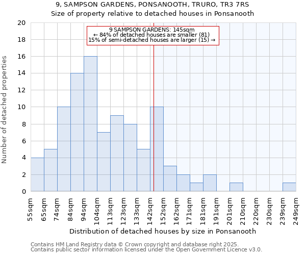 9, SAMPSON GARDENS, PONSANOOTH, TRURO, TR3 7RS: Size of property relative to detached houses houses in Ponsanooth