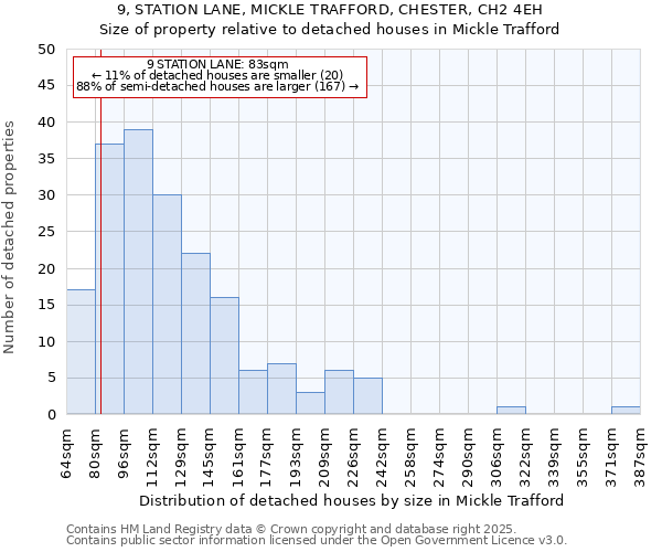 9, STATION LANE, MICKLE TRAFFORD, CHESTER, CH2 4EH: Size of property relative to detached houses houses in Mickle Trafford