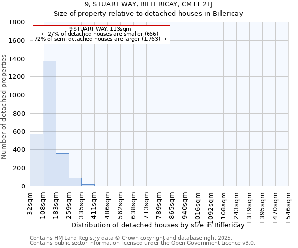 9, STUART WAY, BILLERICAY, CM11 2LJ: Size of property relative to detached houses houses in Billericay