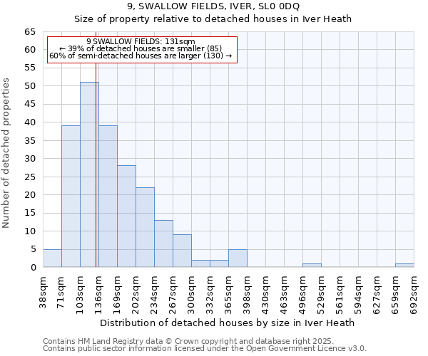 9, SWALLOW FIELDS, IVER, SL0 0DQ: Size of property relative to detached houses houses in Iver Heath