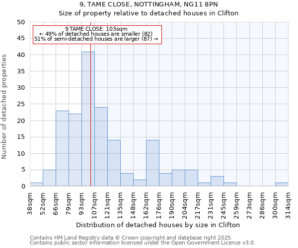 9, TAME CLOSE, NOTTINGHAM, NG11 8PN: Size of property relative to detached houses houses in Clifton
